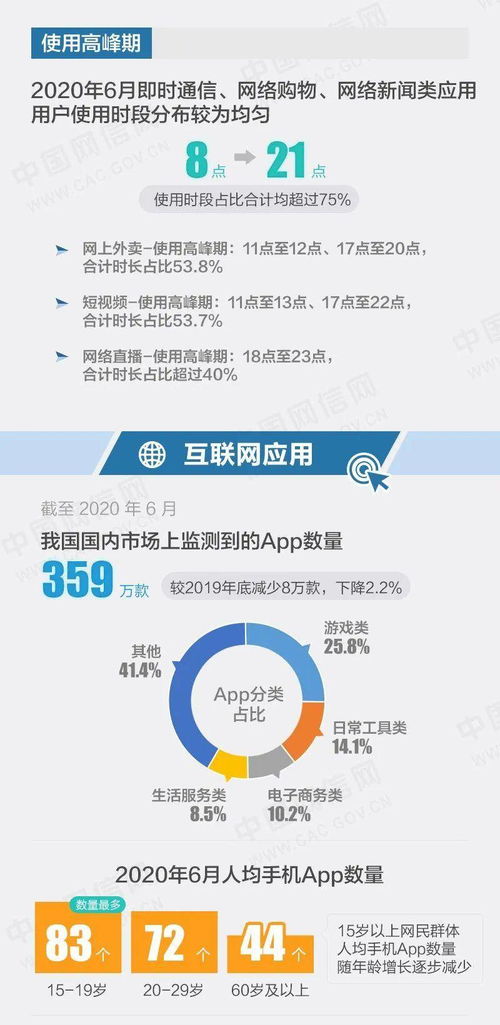 一图读懂第46次《中国互联网络发展状况统计报告》——广播电视节目制作经营篇