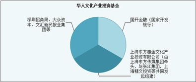 B站公司架构简析 纪念姗姗来迟的IPO与广播电视节目制作经营